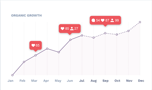 NEW-growth-chart